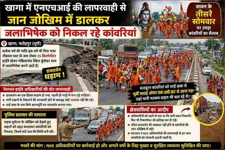 खागा में कांवड़ियों का डायवर्जन धड़ाम, जान जोखिम में डालकर निकले श्रद्धालु
