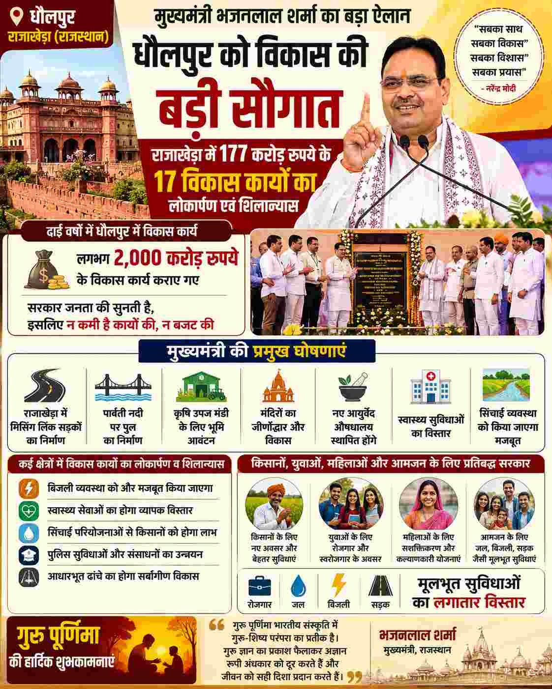 राजाखेड़ा को 177 करोड़ की सौगात, CM भजनलाल ने किए 17 विकास कार्यों का लोकार्पण-शिलान्यास